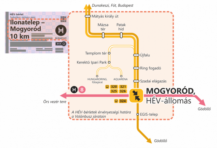 Kölcsönös bérletelfogadás Mogyoródon
